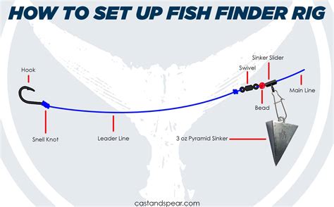 In essence, a fish finder rig is a type of fishing tackle designed to optimize bait presentation and improve the angler’s sensitivity to bites. It’s a straightforward setup …